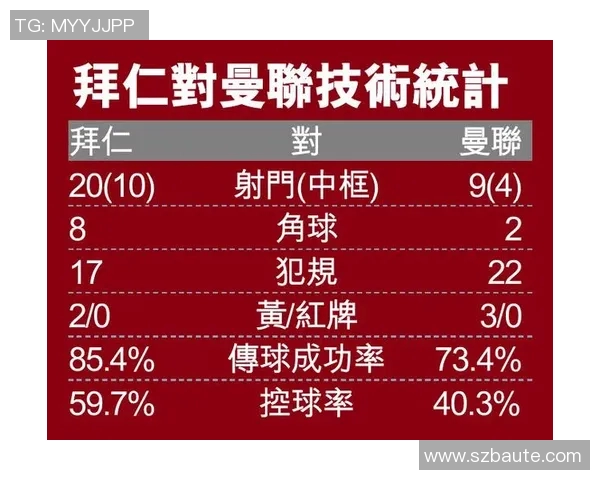 技术统计：拜仁近5场表现一览