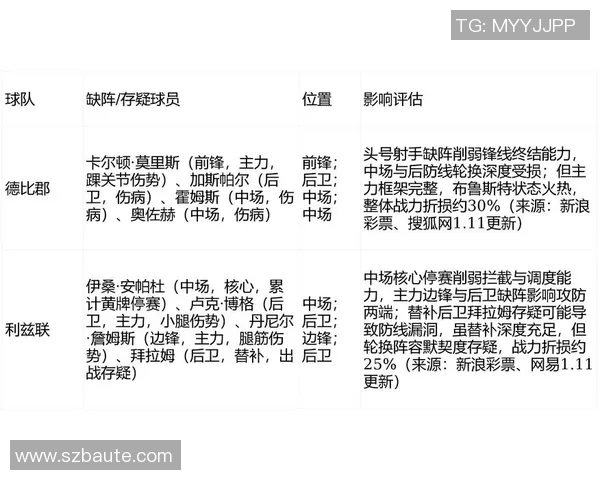 英超联赛战术趋势及球队防守分析