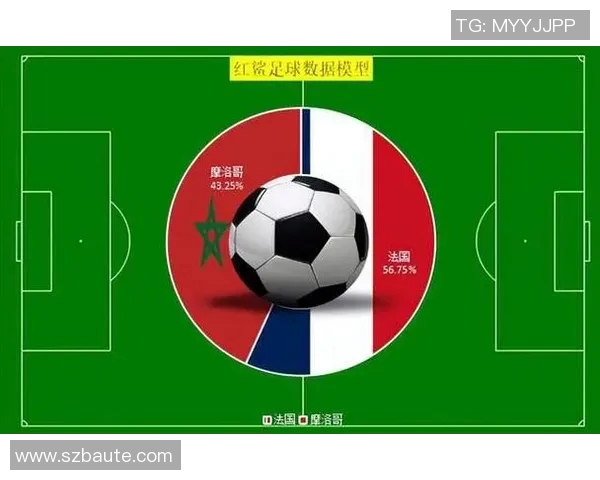 足球胜负预测数据模型及应用案例